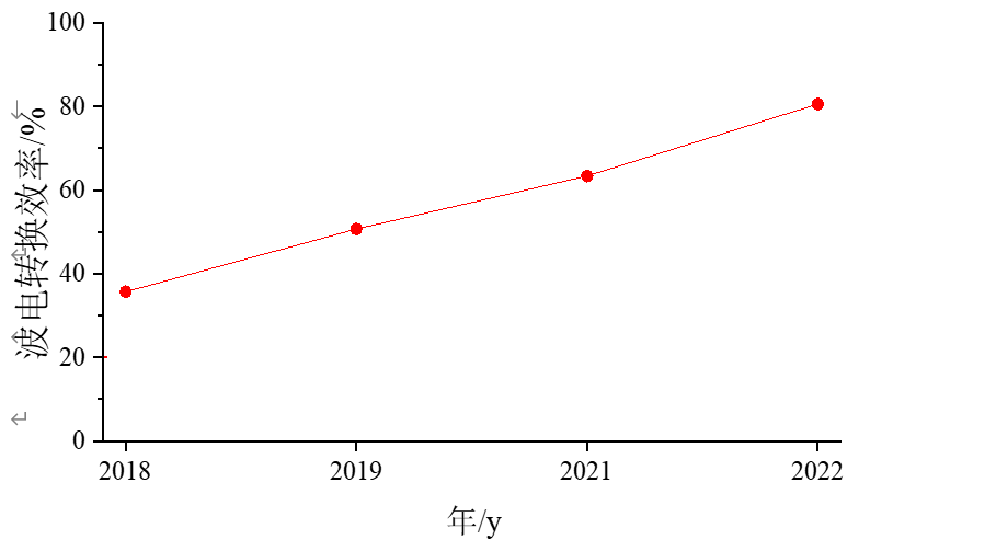 2025年2025澳门原料网站